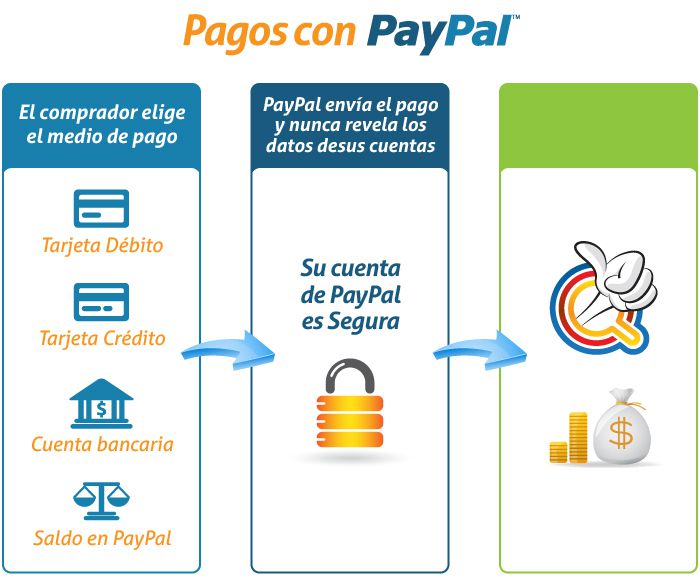 PAYPAL